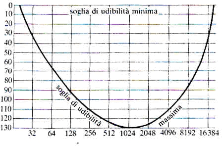 Grafico clinico