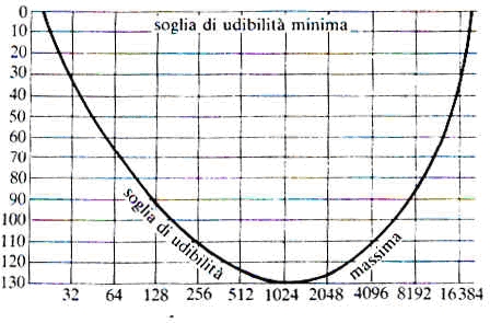 Grafico clinico